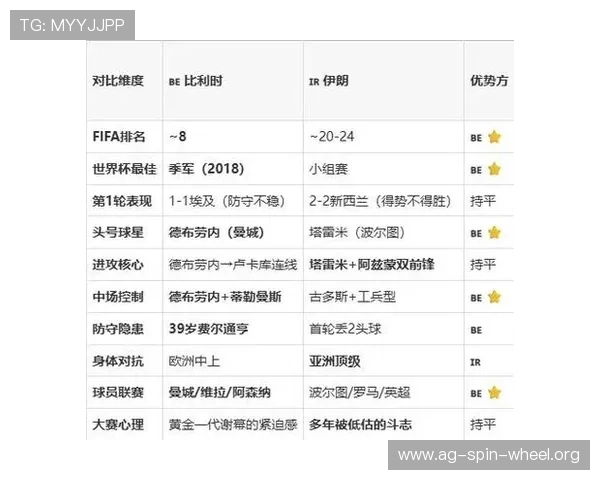 2026年世界杯比利时边路进攻亮点盘点及伊朗防守反击的应对策略
